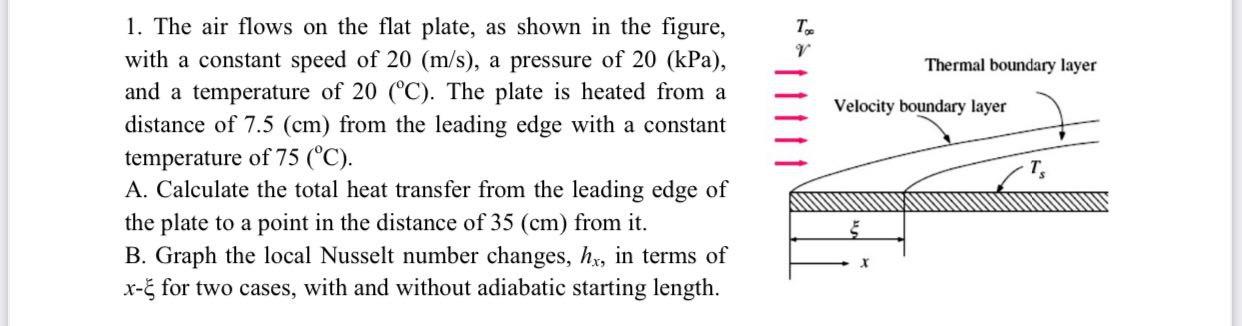 Solved TE ” Thermal boundary layer Velocity boundary layer | Chegg.com