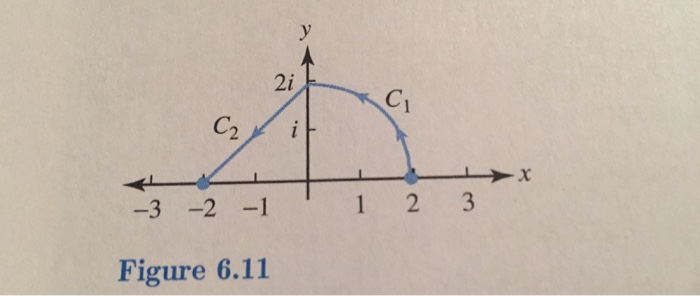 Solved 1. Give a parametrization of each contour. (a) C = C1 | Chegg.com