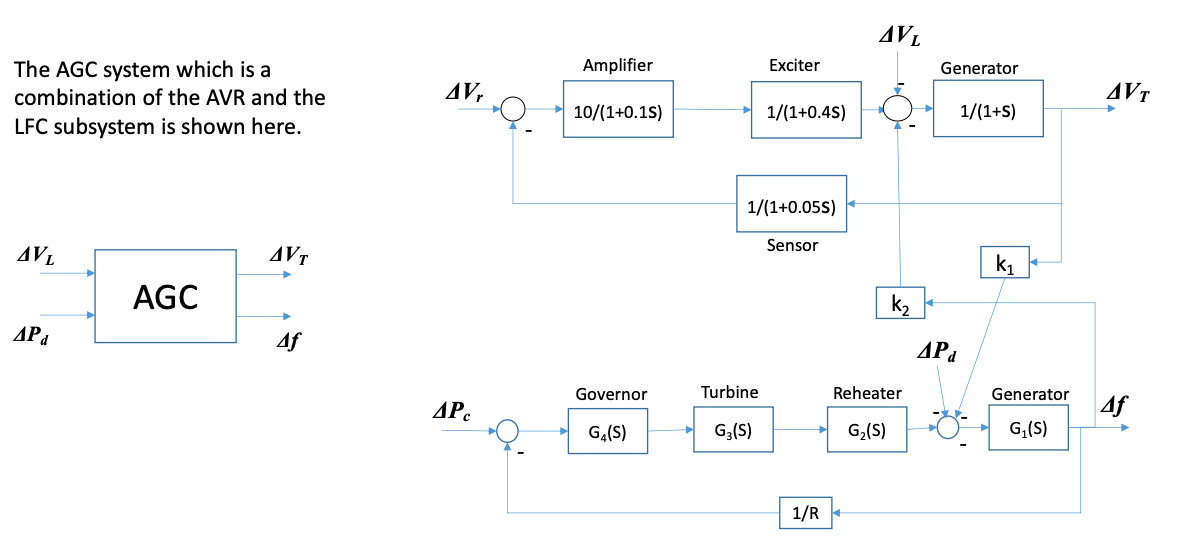Design suitable state feedback controllers for the Circuit Diagram