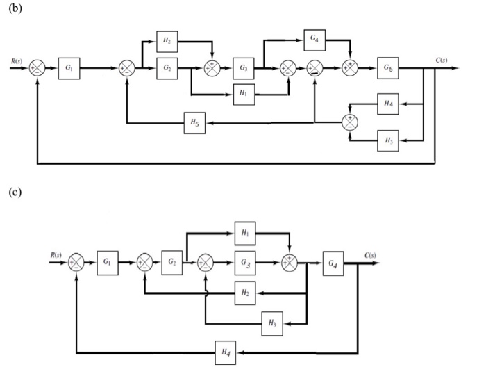 Simplify the block-diagram shown in figures below and | Chegg.com
