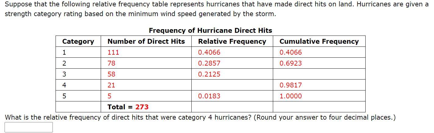 solved-suppose-that-the-following-relative-frequency-table-chegg