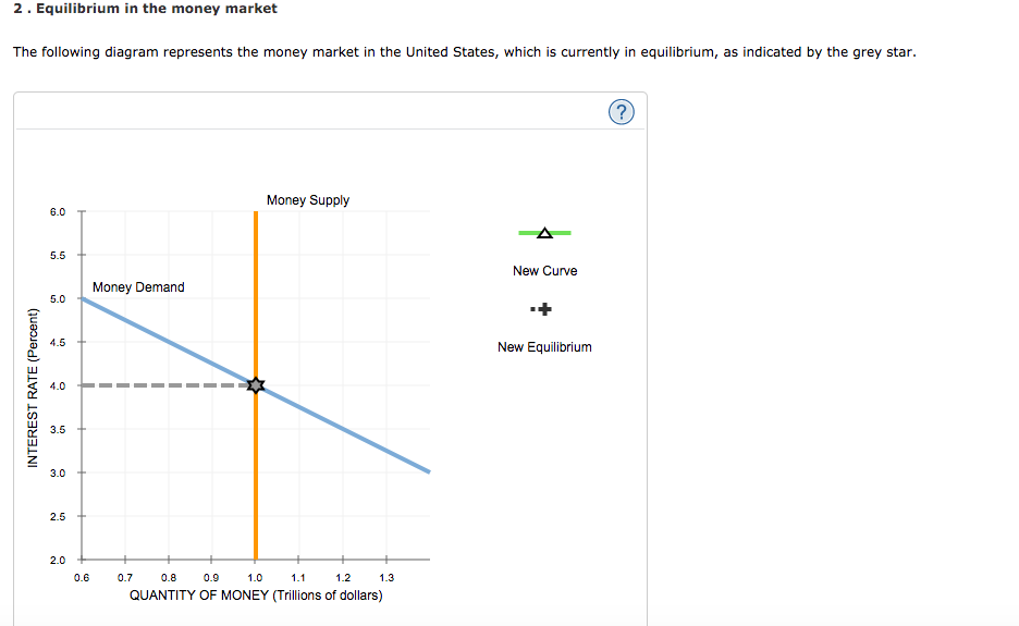 demand, supply, and equilibrium in the money market... Solved 2. Equilibrium in the money market The following | Chegg.com