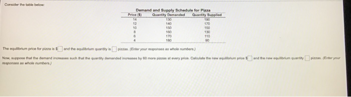 Solved Consider the table below Demand and Supply Schedule | Chegg.com