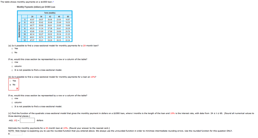 Solved The table shows monthly payments on a 1000 loan