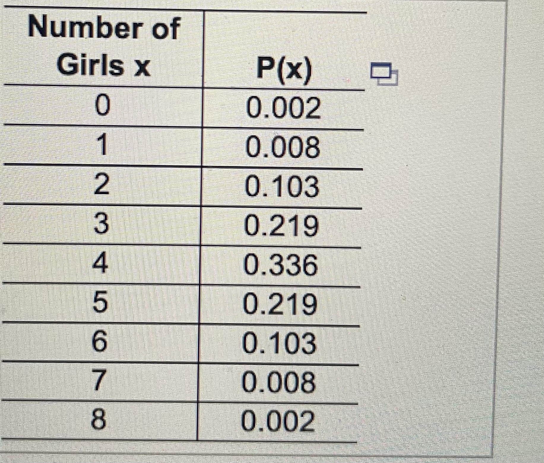 Solved The Accompanying Table Describes Results From Groups | Chegg.com