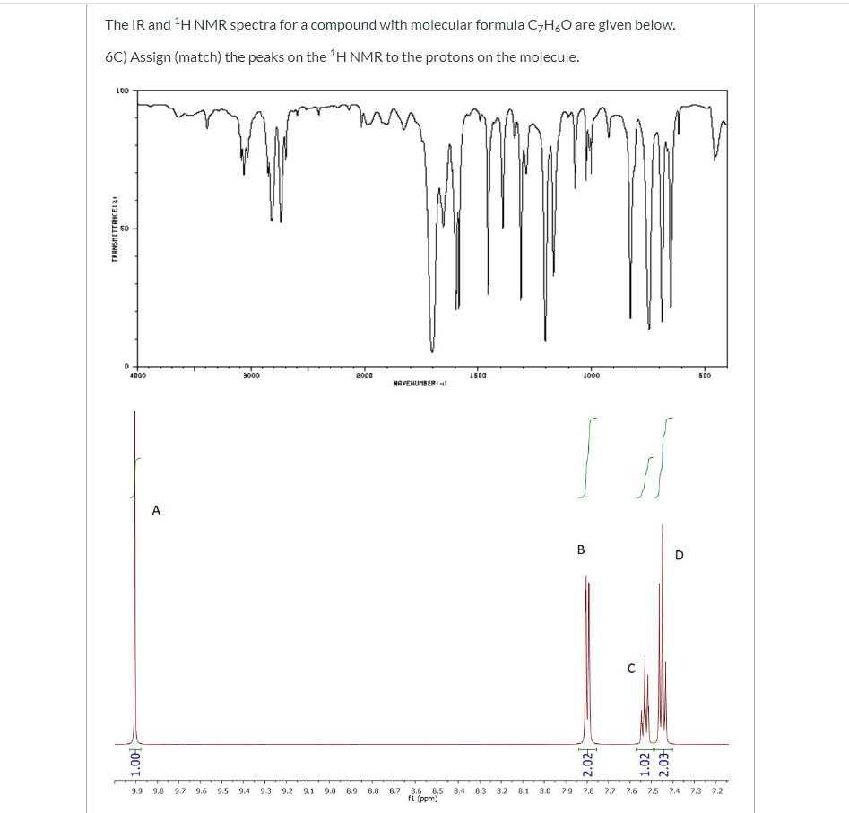 Solved The IR and 1H NMR spectra for a compound with | Chegg.com