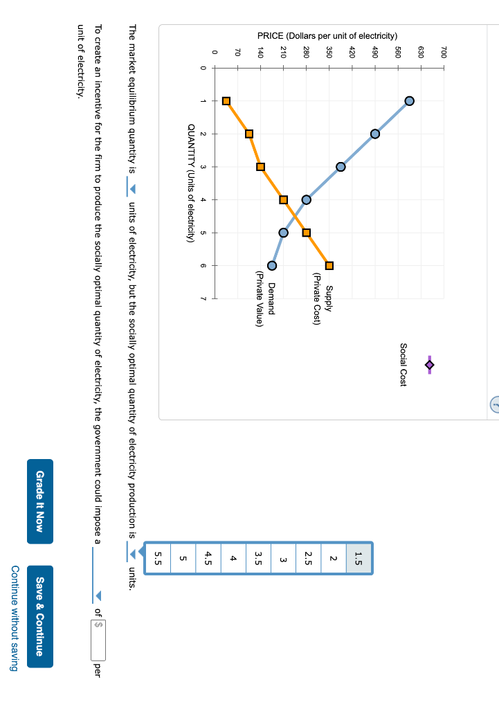 Solved 3. The effect of negative externalities on the