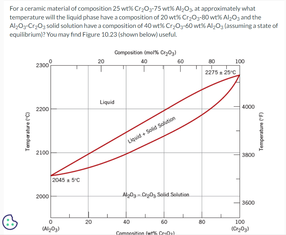 Solved For a ceramic material of composition | Chegg.com