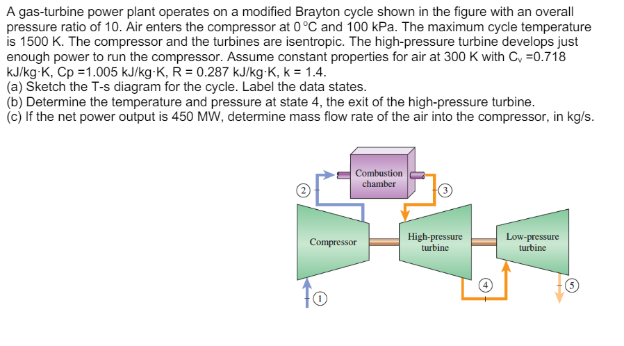 Solved A Gas Turbine Power Plant Operates On A Modified Chegg Com