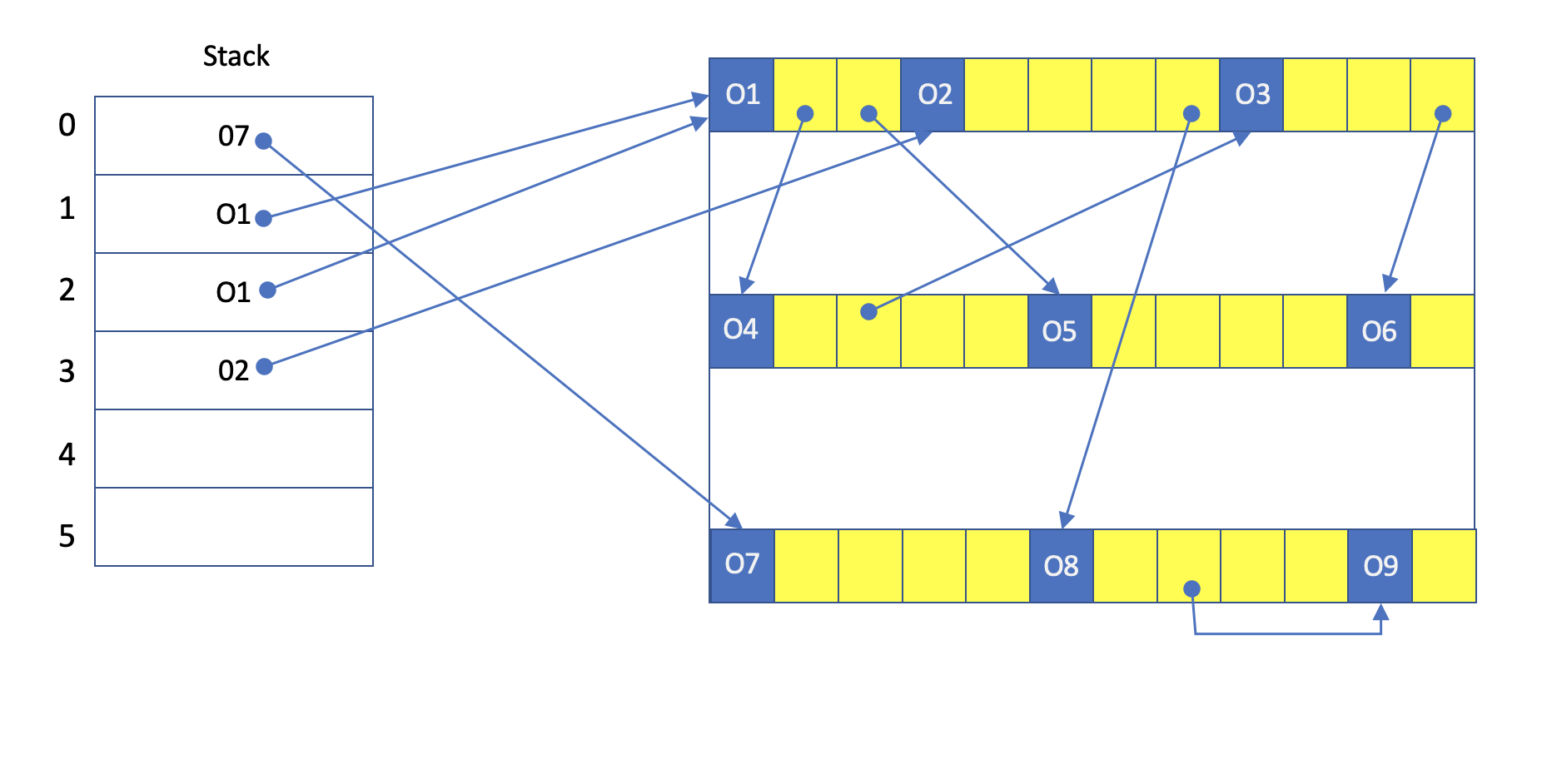 Solved The Figure Below Illustrates A Snapshot Of An Object | Chegg.com