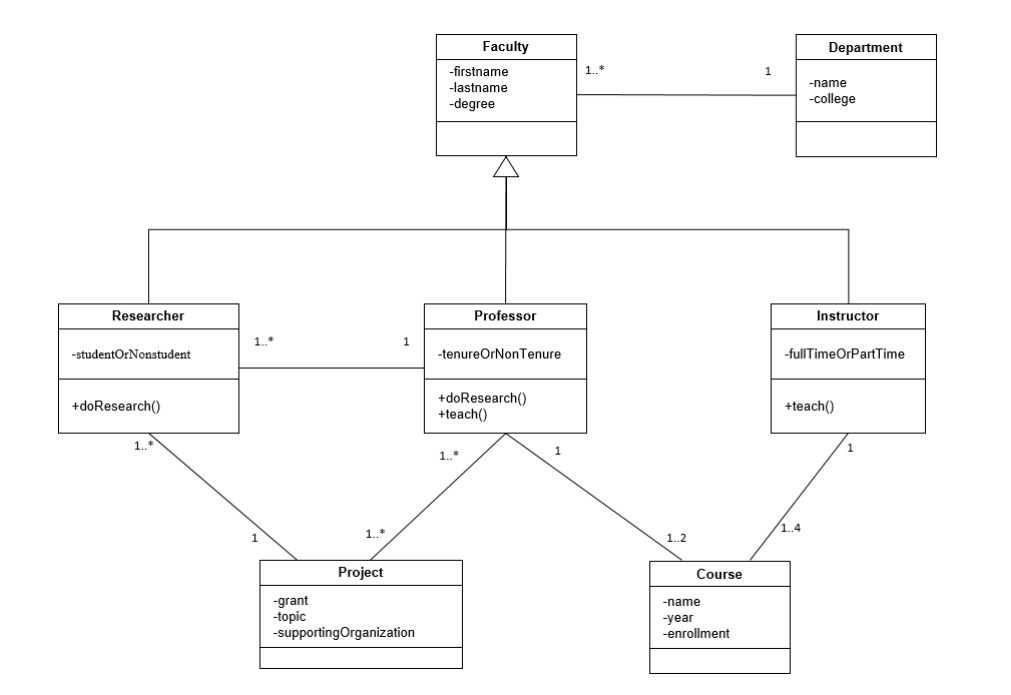Facebook enables instant message for different | Chegg.com