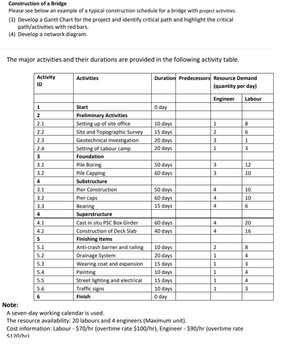 construction-of-a-bridge-please-see-below-an-example-chegg