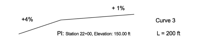 Solved For each of the four vertical curves show in the | Chegg.com