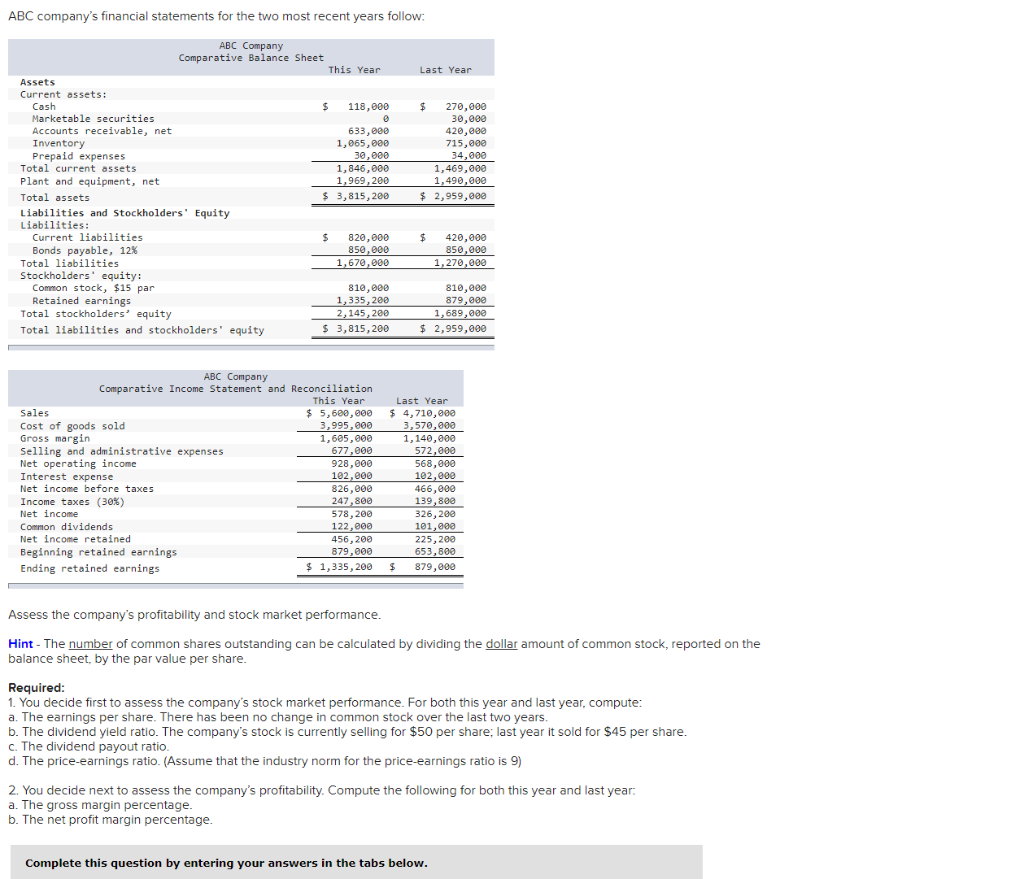 Solved ABC company's financial statements for the two most | Chegg.com