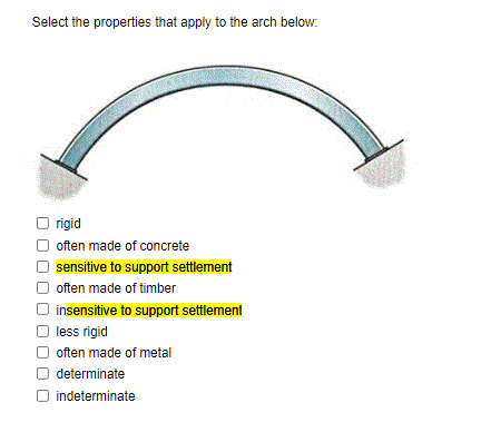 Solved A fixed arch 2-A three hinged arch can also take the | Chegg.com