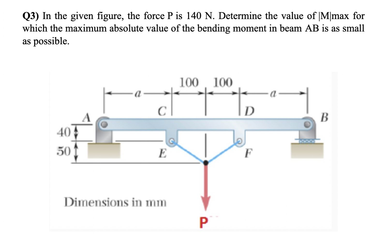 Q3) In the given figure, the force P is 140 N. | Chegg.com