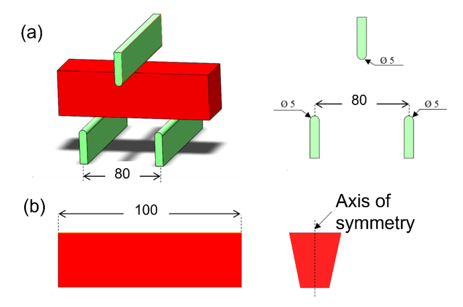 Solved I Need You To Use The Euler-Bernoulli Beam Theory To | Chegg.com