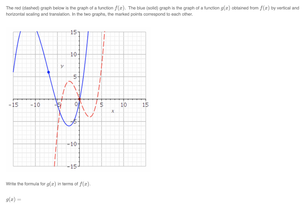 Solved The red (dashed) graph below is the graph of a | Chegg.com