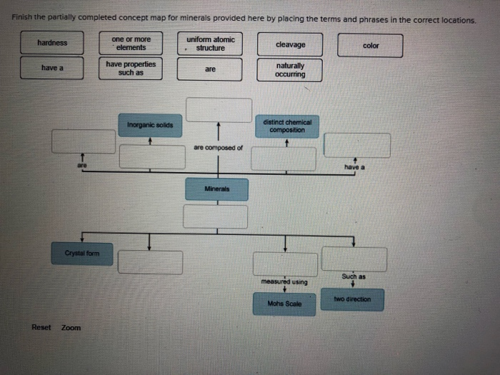 Solved Finish the partially completed concept map for | Chegg.com