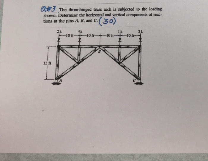 Solved The threehinged truss arch is subjected to the