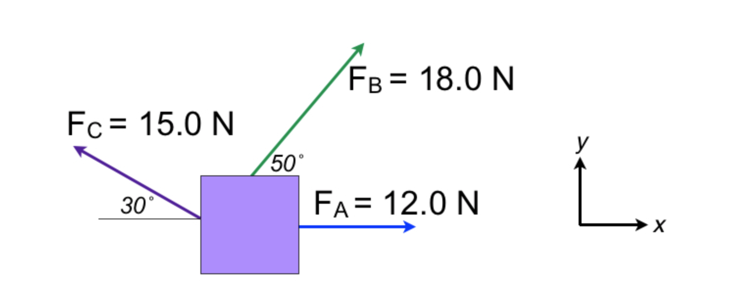 Solved 1. Three Forces, A, B, And C, Are Acting On An | Chegg.com