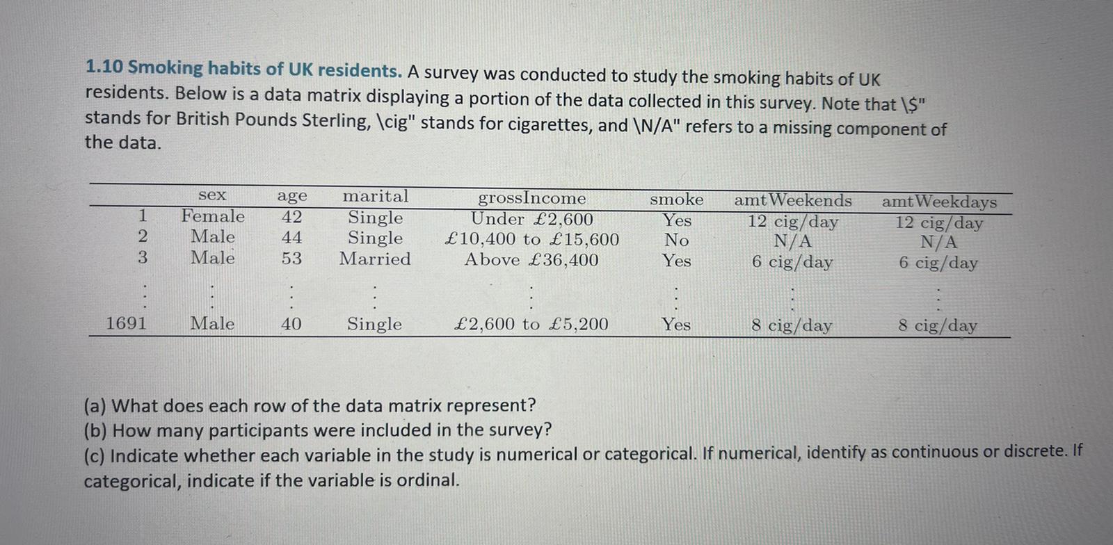 Solved 1.10 Smoking habits of UK residents. A survey was Chegg