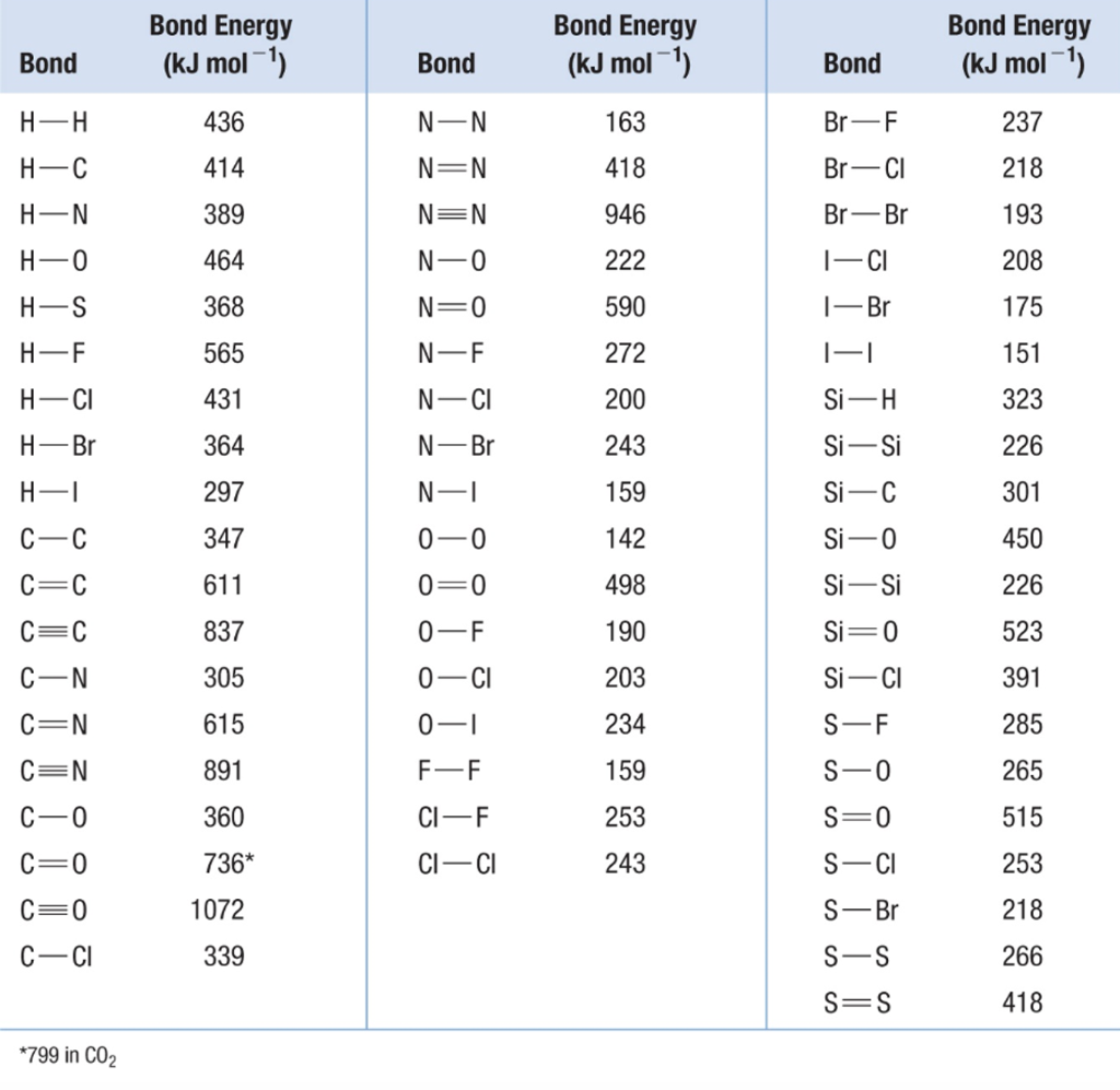 Solved +++Using The Average Bond Energy Values From The | Chegg.com