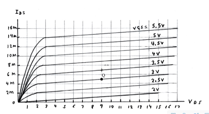 Solved V) The characteristics of a FET are graphed below. | Chegg.com