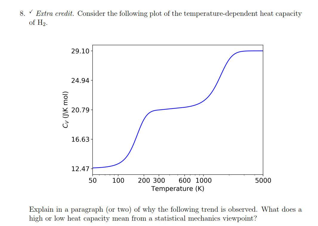 Solved 8. Extra credit. Consider the following plot of the | Chegg.com