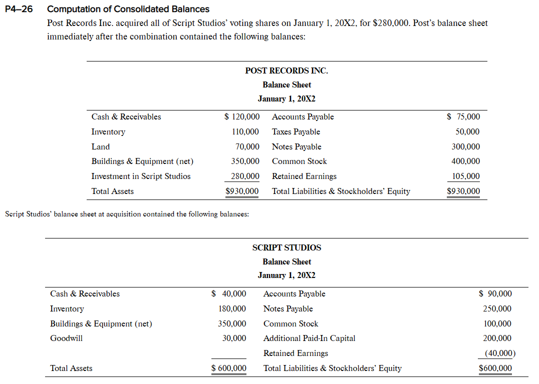 P4-26 Computation of Consolidated Balances Post | Chegg.com