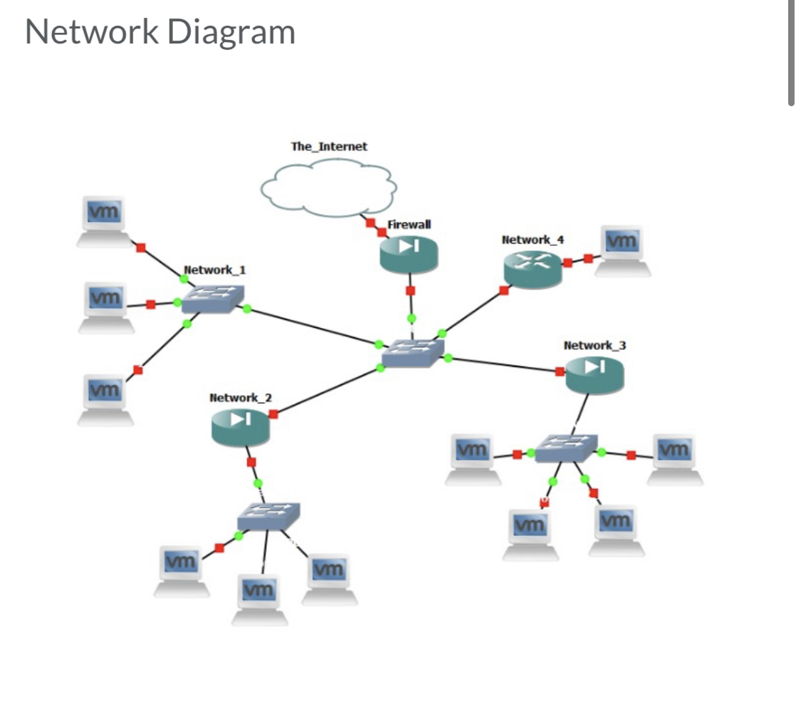 Solved Network Diagram | Chegg.com