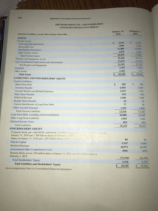 Solved The Home Depot, Inc., financial statements appear in