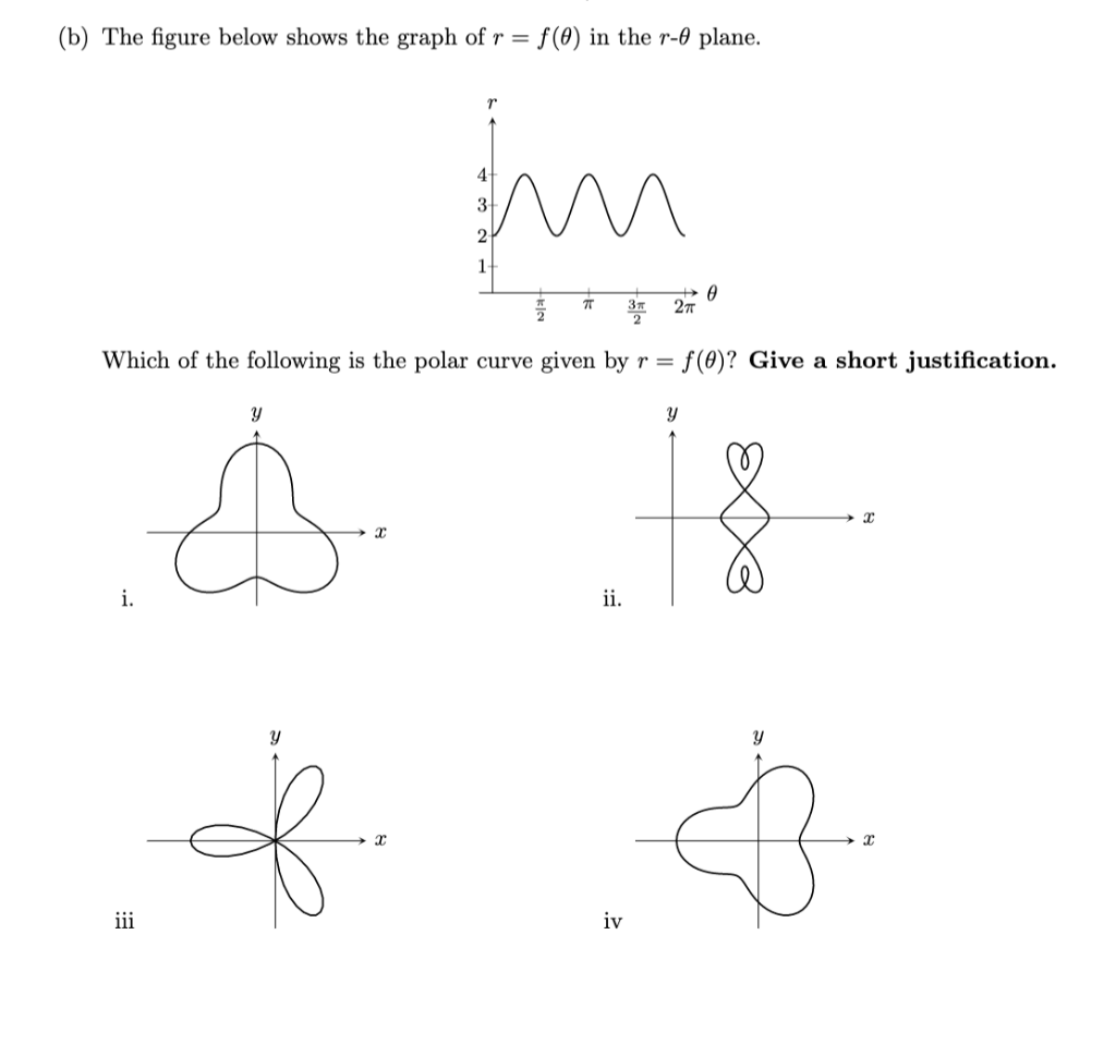 Solved (b) The figure below shows the graph of r=f(θ) in the | Chegg.com