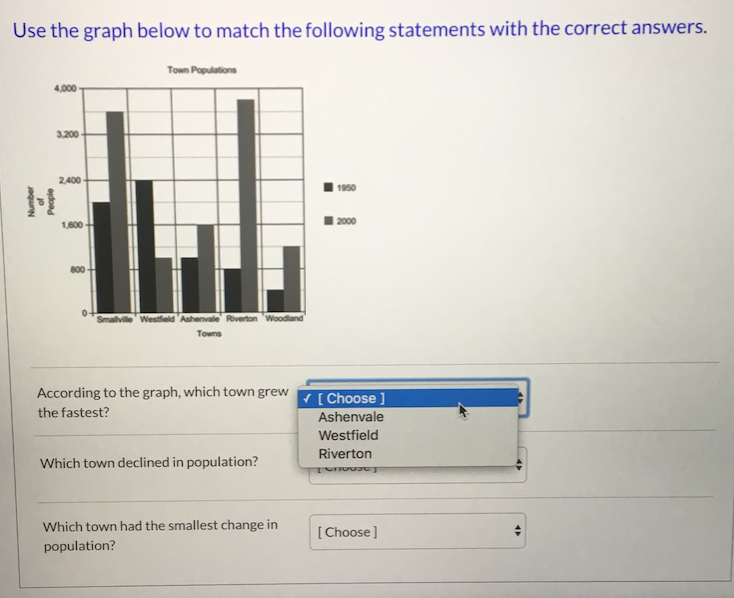 Solved Use the graph below to match the following statements | Chegg.com