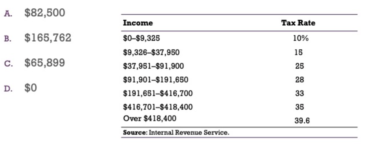 Solved Use the table below to calculate your taxes if you | Chegg.com