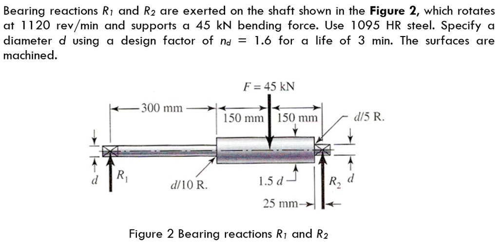 Solved Bearing reactions R1 and R2 are exerted on the shaft | Chegg.com