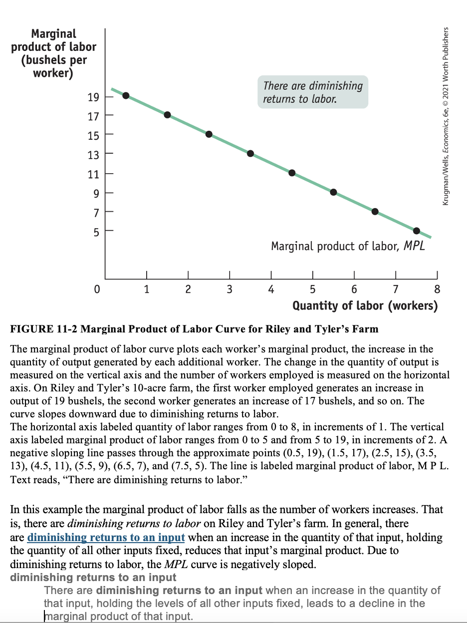 Principle Of Diminishing Marginal Returns A Firms Chegg Com