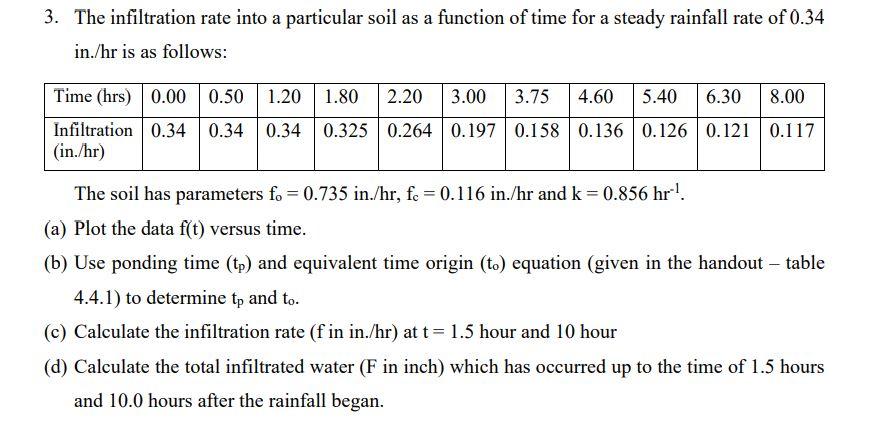 Solved 3. The infiltration rate into a particular soil as a | Chegg.com