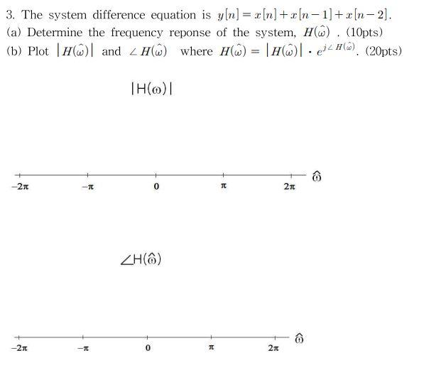 Solved 3. The system difference equation is | Chegg.com