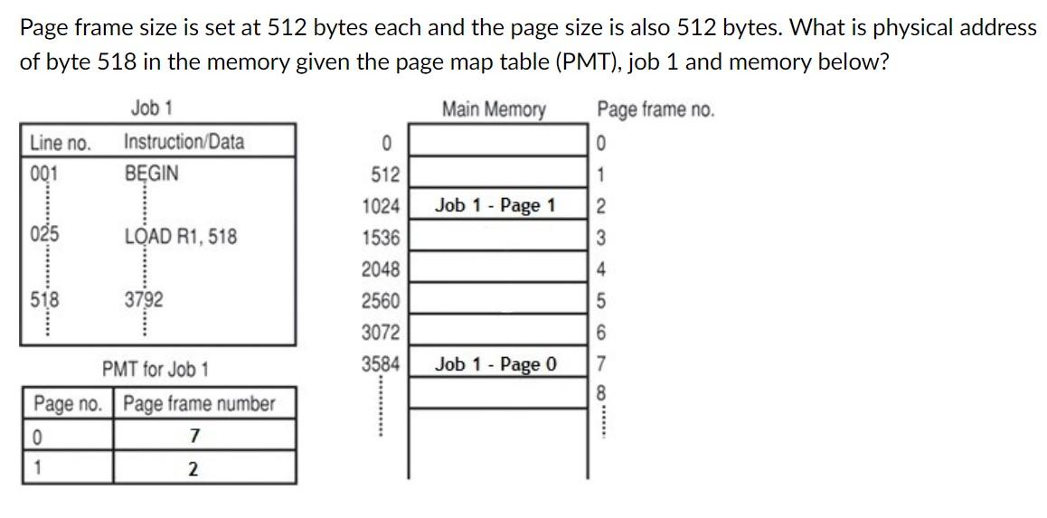 Solved Page frame size is set at 512 bytes each and the page | Chegg.com