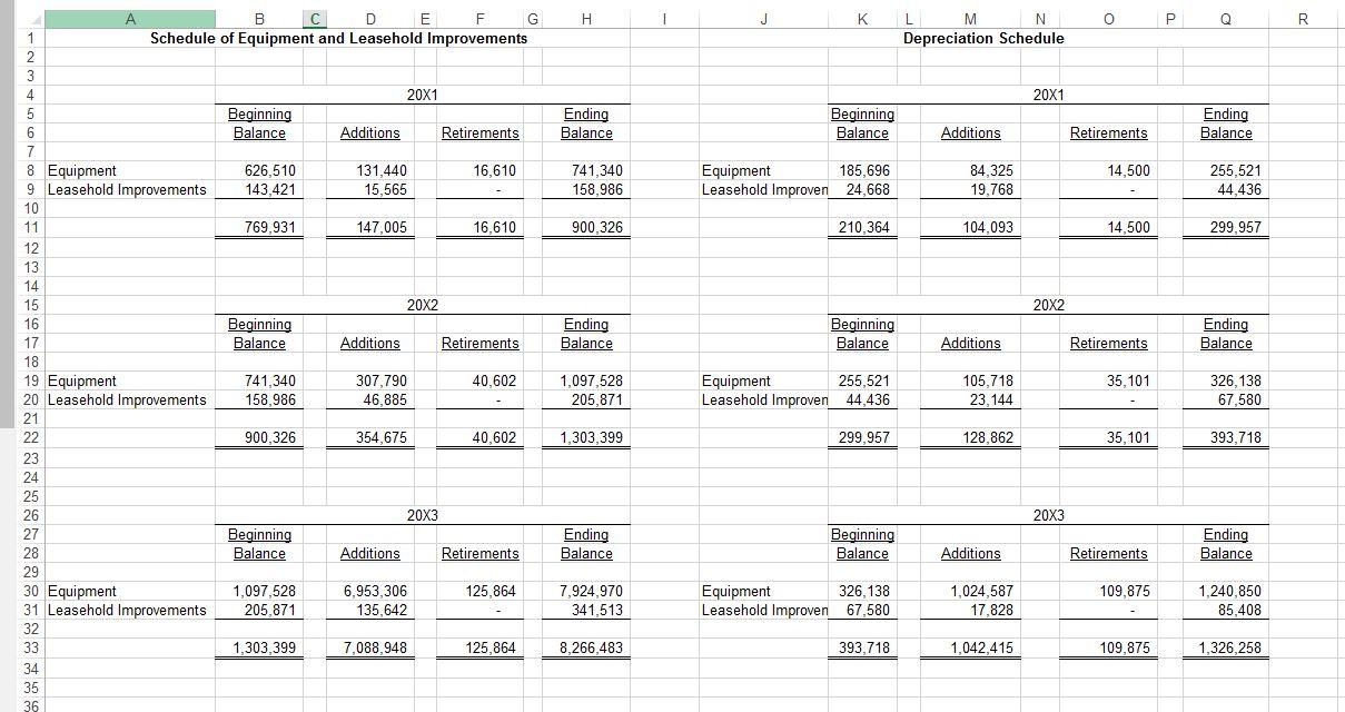 Using The Schedule Of Equipment And Leasehold Chegg Com   PhpDZpO7g