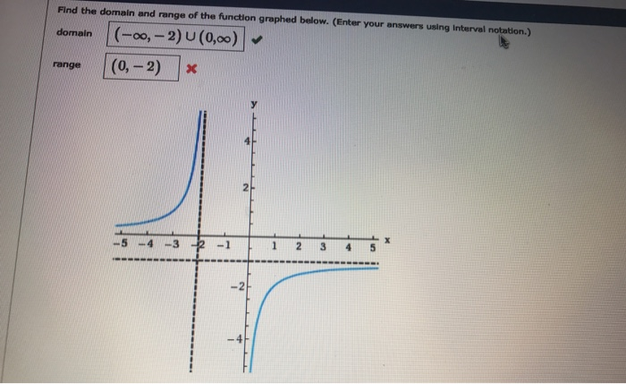 solved-find-the-domain-and-range-of-the-function-graphed-chegg