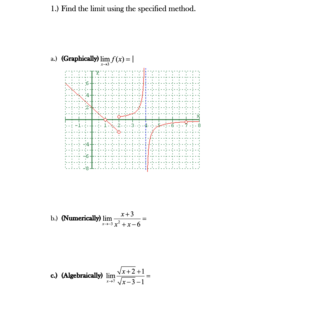 Solved 1.) Find the limit using the specified method. a.) | Chegg.com