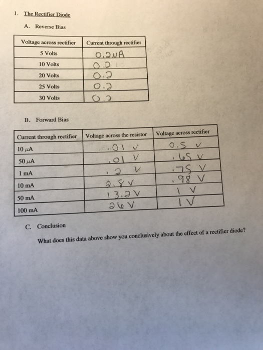 Solved 1· TheRecificrDiode A. Reverse Bias Voltage across | Chegg.com