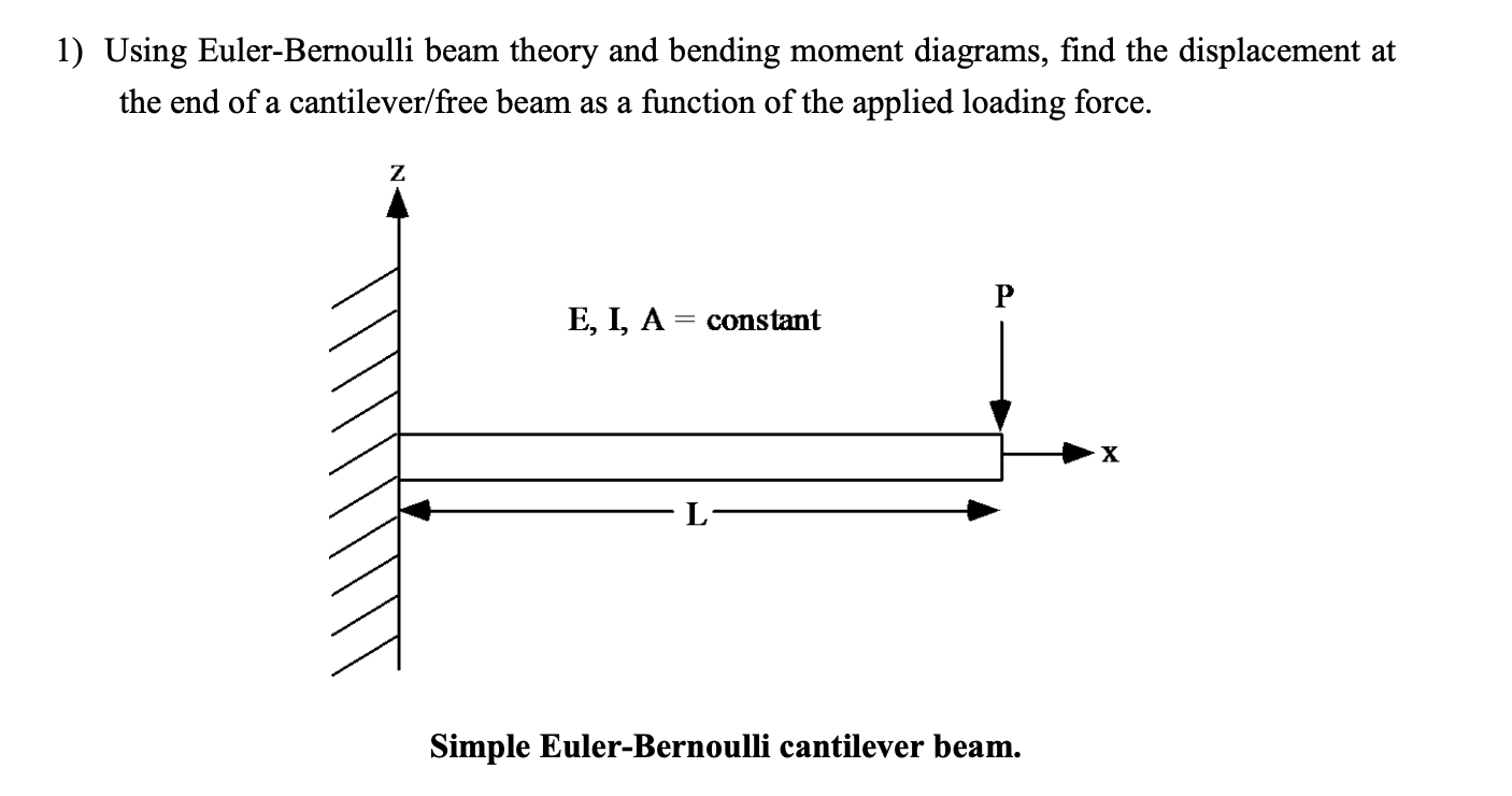 Solved Using Euler Bernoulli Beam Theory And Bending Chegg Com