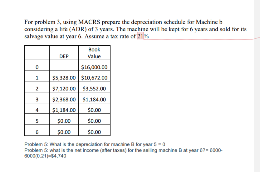 Solved For problem 3, using MACRS prepare the depreciation