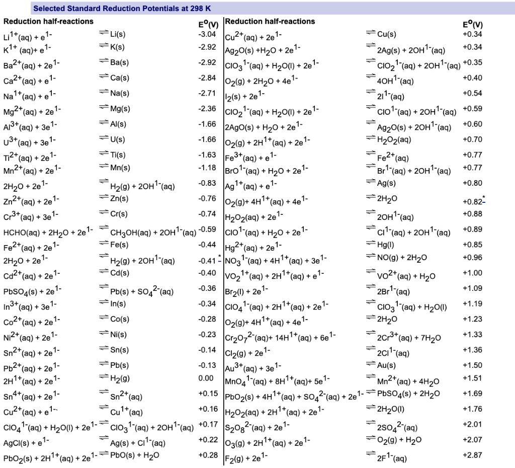 Solved What is the standard reduction potential of Y3+ given | Chegg.com