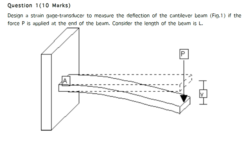 How To Measure The Deflection Of A Cantilever Beam - The Best Picture ...