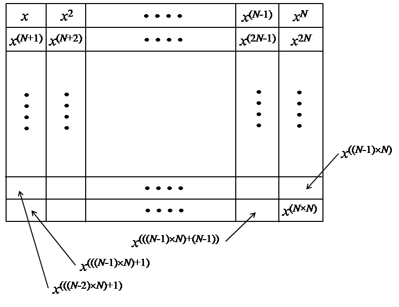 Solved Suppose that there is a data structure which consists | Chegg.com