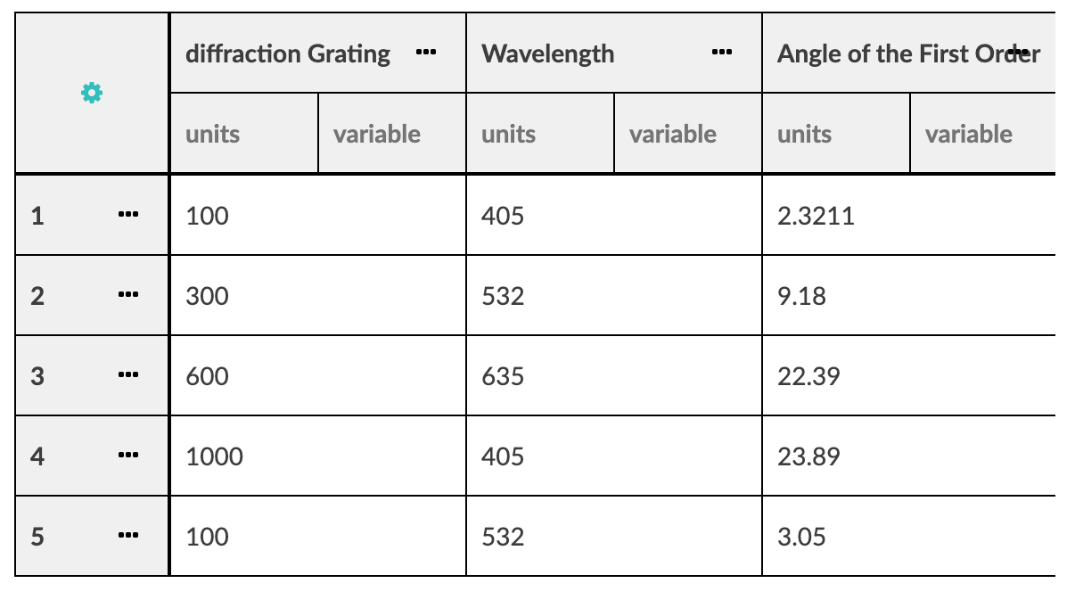 Solved 2. Does increasing the frequency of the wave cause | Chegg.com